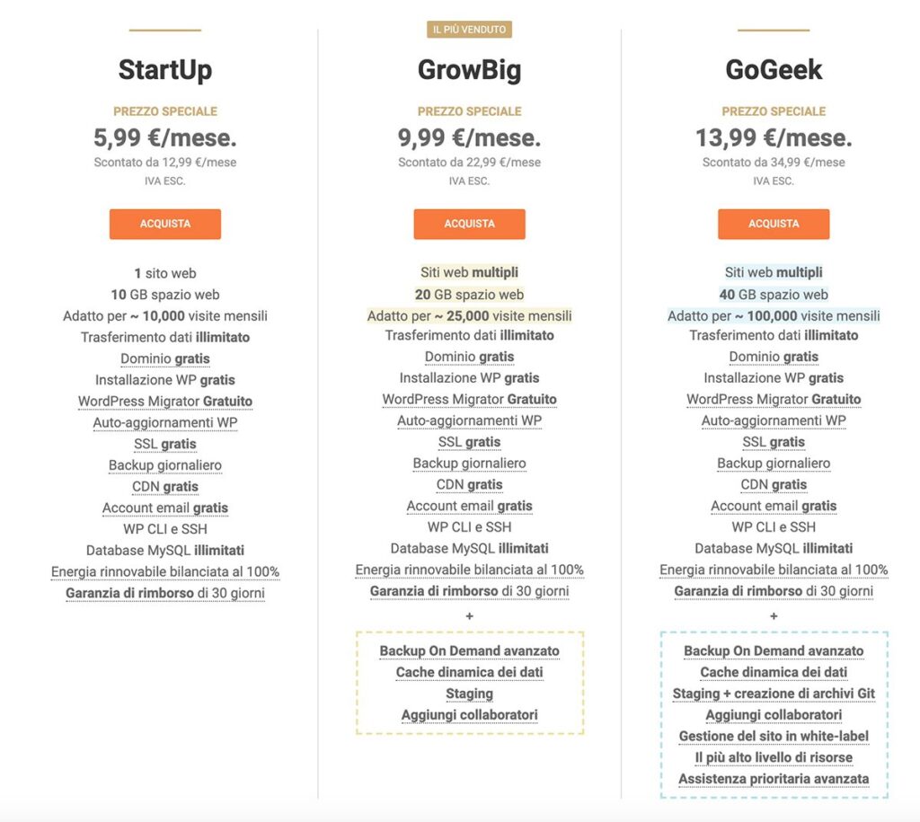 hosting prezzo, siteground tariffe, piani siteground, hosting siteground, tariffario siteground, quanto costa siteground, hosting migliore, siteground